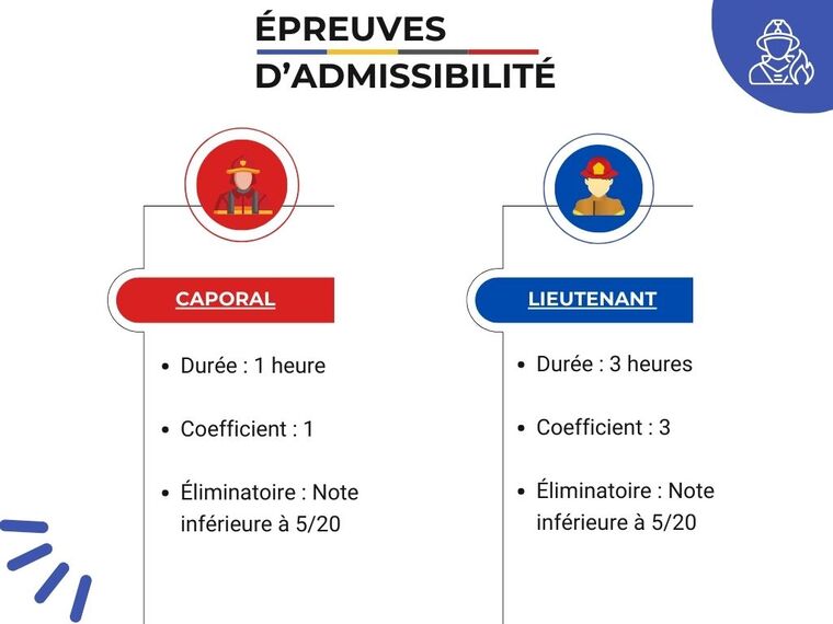 Infographie des conditions d'preuves d'admissibilit de pompier