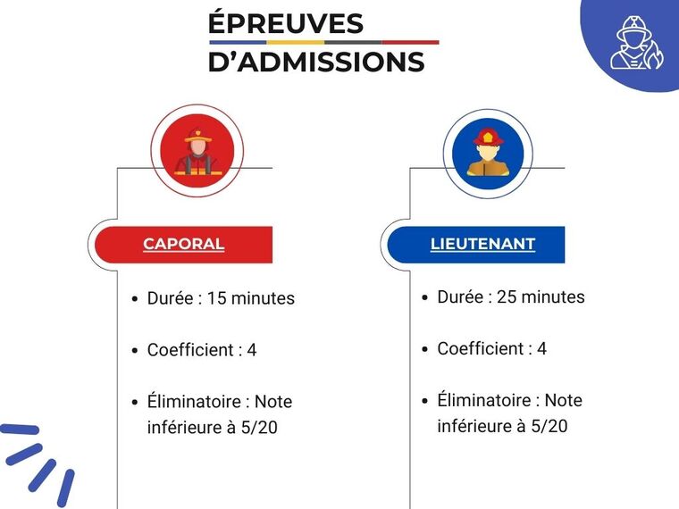 Infographie des conditions d'preuves d'admissions pompier